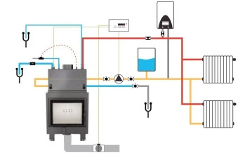 Teplovodné krbové vložky: Teplo domova aj efektívne vykurovanie... ☝️