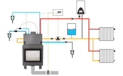 Teplovodné krbové vložky: Teplo domova aj efektívne vykurovanie... ☝️